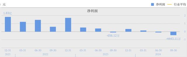 极米科技：车载业务明年或形成一定收入 百度系减持主要出于财务考虑|直击股东会