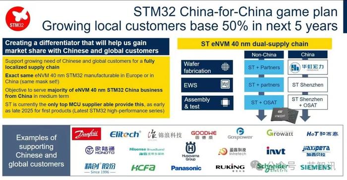 ST宣布：40nm MCU交由华虹代工！传教士的故事结束了！