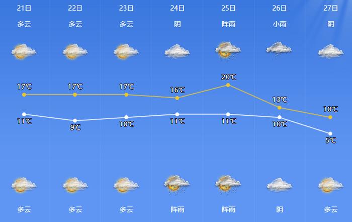 断崖式暴跌！更强冷空气马上“到货”，还有大风、降雨……这波很猛，宁波人挺住！