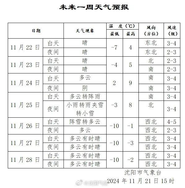 辽宁最新发布！今冬首场大范围降雪要来了，部分地区大雪、暴雪！