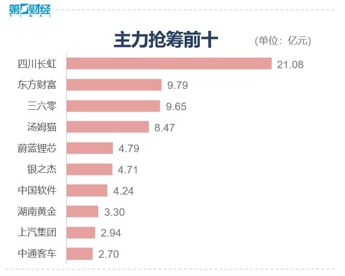 收盘丨沪指涨0.07%，可控核聚变概念大涨