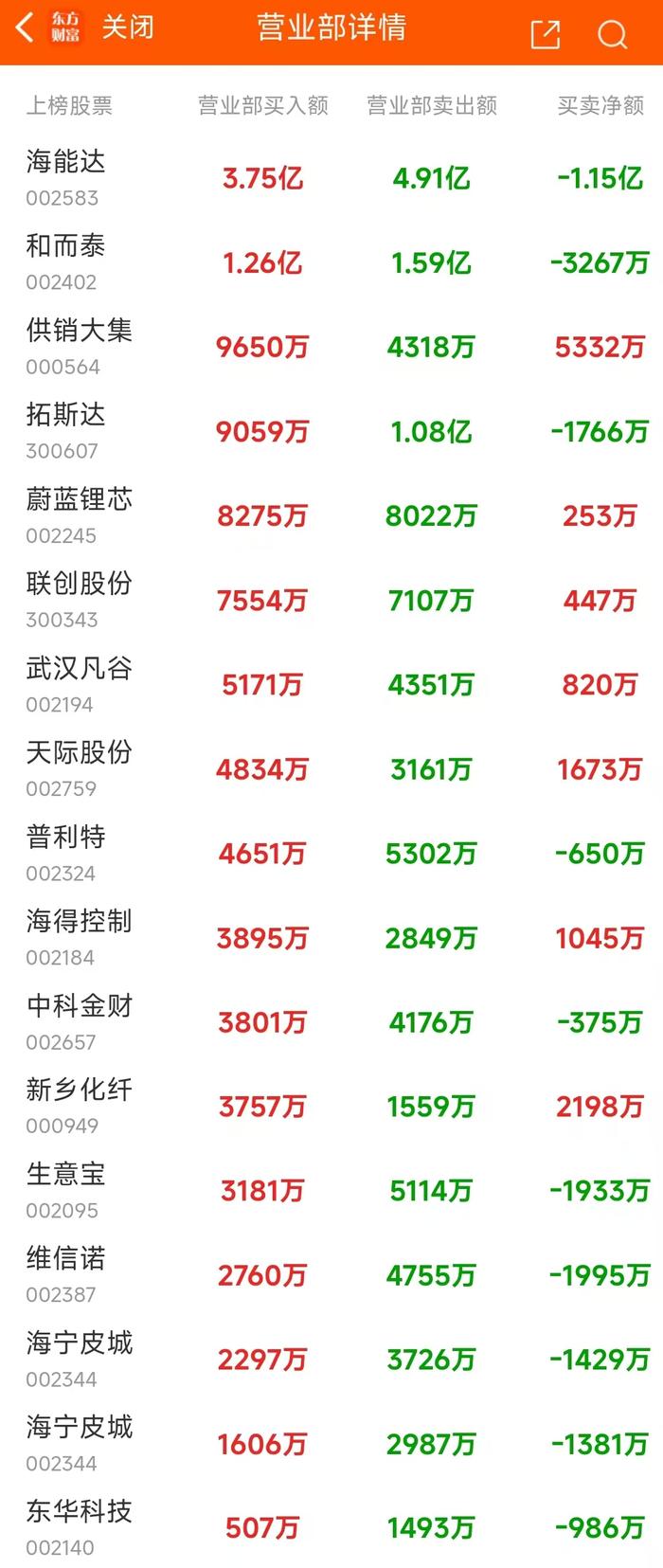 11月21日龙虎榜：1.24亿抢筹威力传动 机构净买入14只股