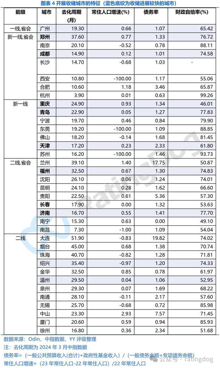 90㎡以下，全市收购！楼市去库存下狠招了！