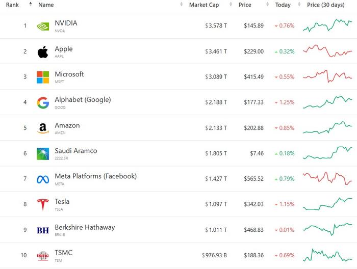 “AI信仰”再掀狂澜! Q3营收猛增94%，英伟达仍是那个无可比拟的“版本答案”