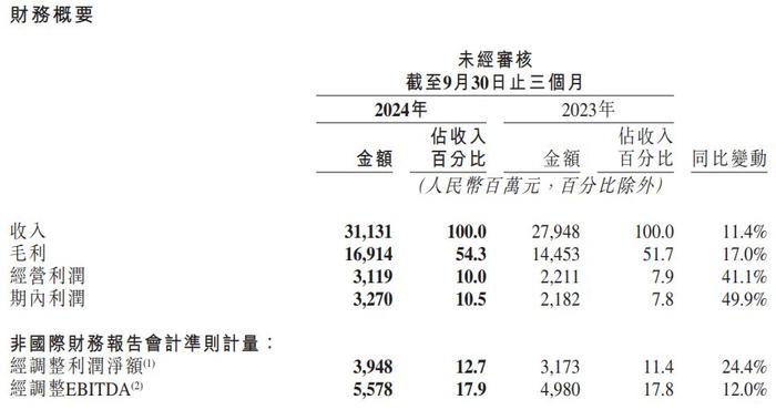 港股快手股价跳水，一度跌超12%