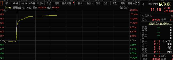 前期强势股再度活跃 双成药业三连板 常山北明等快速走高