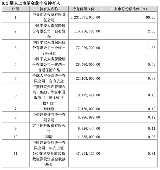 指数编制规则调整后，上证180ETF迎大扩容！8家公募申报产品