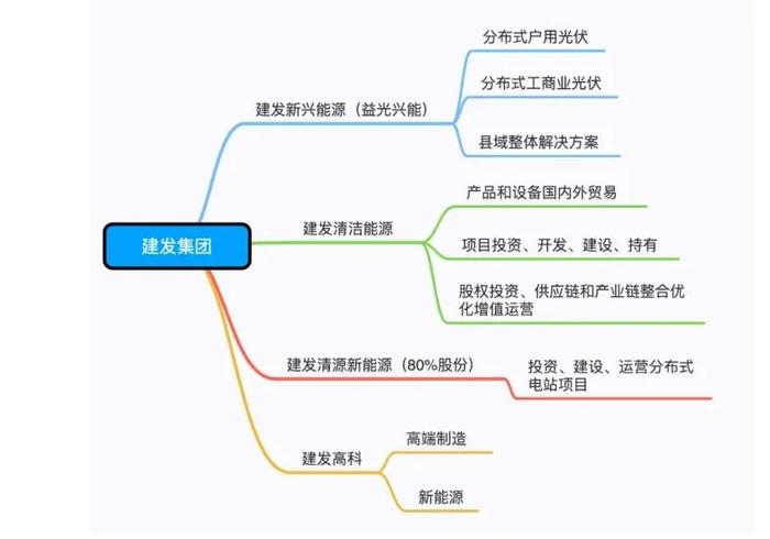 厦门建发准备接手因“专网通信案”濒临破产的光伏上市公司“ST中利”