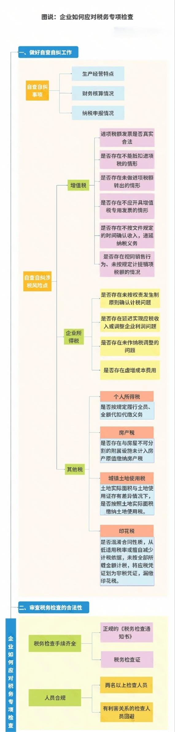 新电子税务局，出现风险预警了！