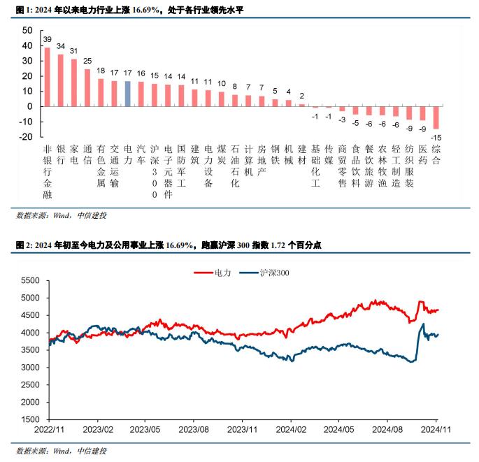 中信建投：电力供需格局分化 静待长协电价落地