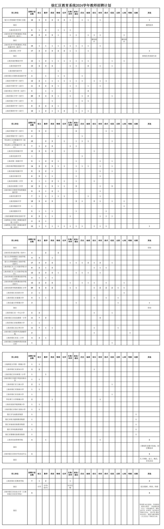 【就业】徐汇区教育局公开招聘教师491名