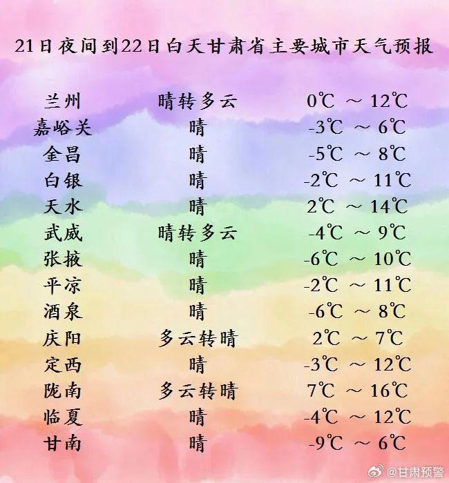 每日天气｜23～25日我省将出现今年入冬以来最强寒潮、雨雪、大风沙尘天气