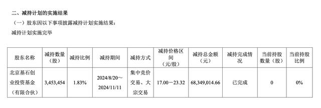 交控科技：卡车编队系统已完成主要功能开发 在低空经济领域暂未形成收入|直击业绩会