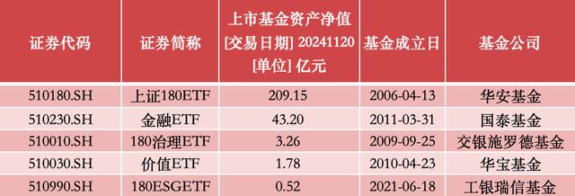 指数编制规则调整后，上证180ETF迎大扩容！8家公募申报产品