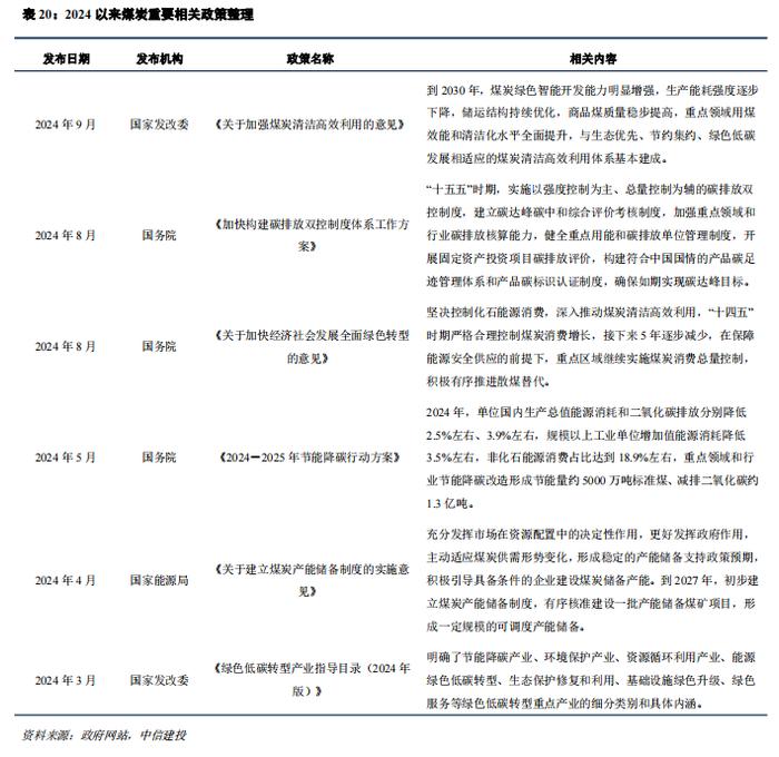 中信建投：电力供需格局分化 静待长协电价落地