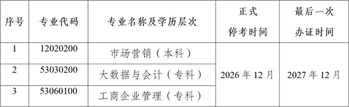 这三个专业停考！云南省招生考试院发布最新公告