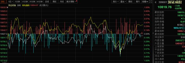 观点丨A股，挺住了！2025，机构怎么看？