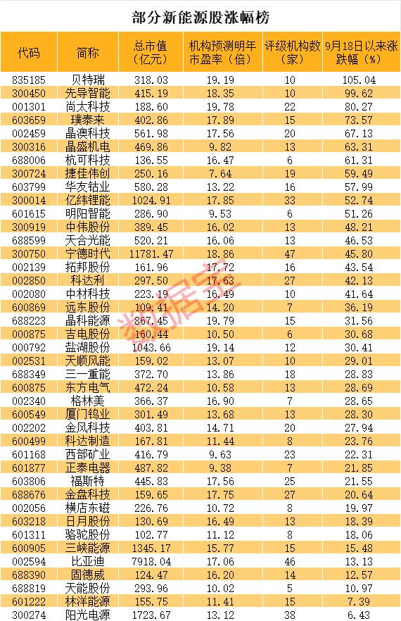 前期强势股再度活跃 双成药业三连板 常山北明等快速走高