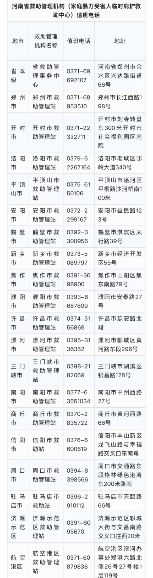 请扩散!河南全省“寒冬送温暖”专项救助热线公布