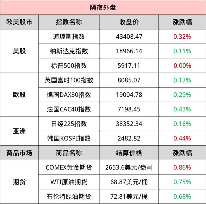 ETF时代，投资要变天了…11月LPR不变，什么信号？