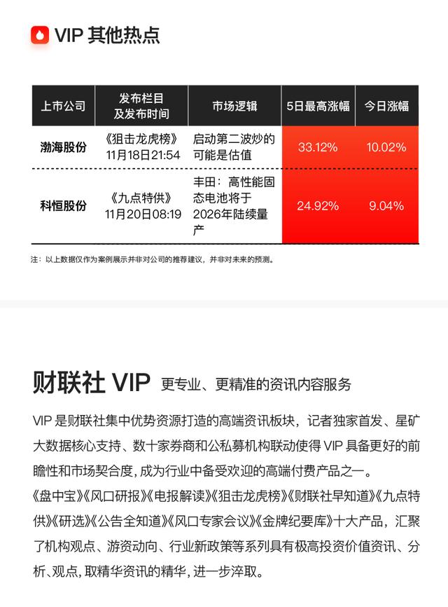 VIP机会日报题材加速轮动 化工板块今日走强 王盘栏目解读行业基本面 提及焦点公司涨停