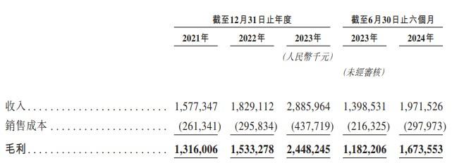 新股消息丨剑指“港股国货彩妆第一股” 毛戈平通过港交所聆讯