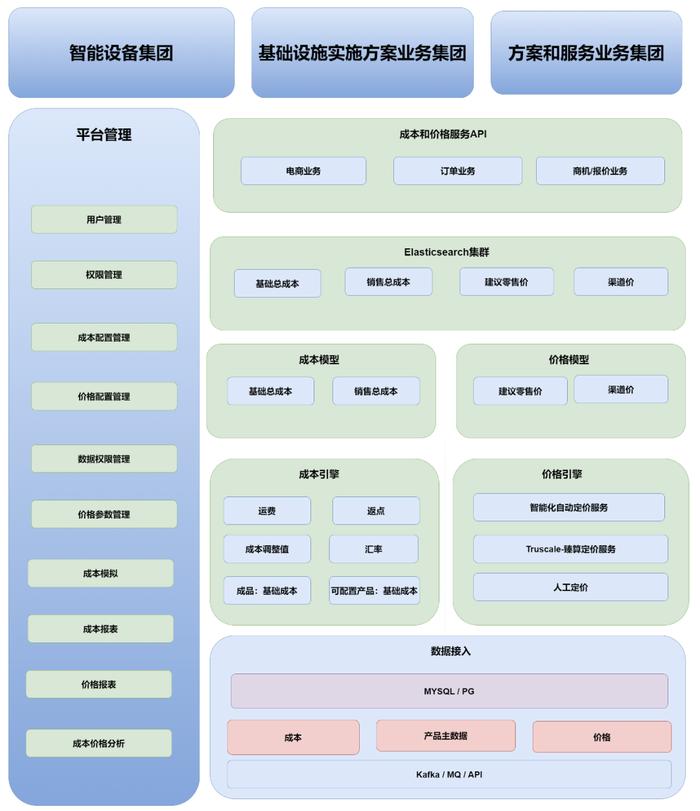 【金猿产品展】CPM——联想企业级成本和价格共享平台