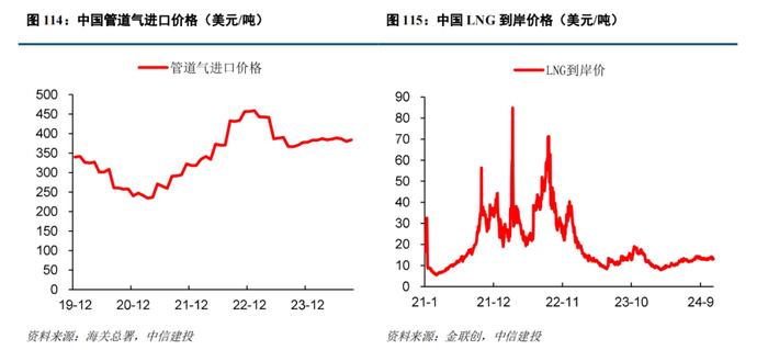 中信建投：电力供需格局分化 静待长协电价落地