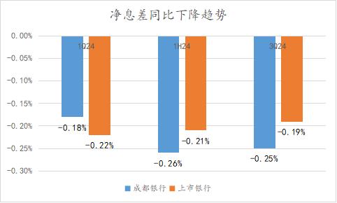 城商行对公之王，需要走出舒适区