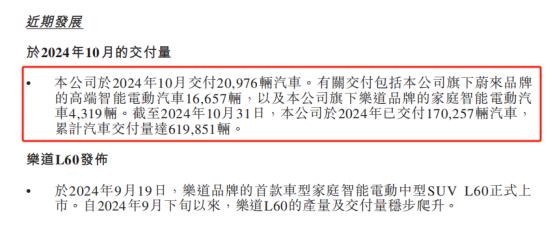 蔚来Q3财报：实现盈利的预期再推至2026年