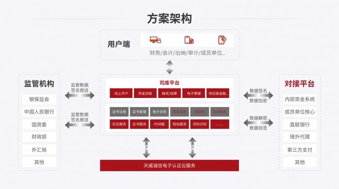 数字证书运营管理,数字证书运营管理怎么写