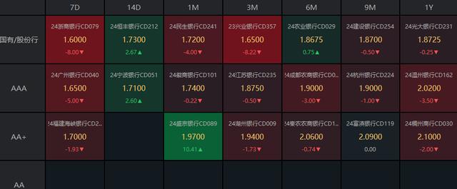 债市收盘|上证指数下跌超3%，国债超长端维持走强，30年期货主力合约涨0.48%