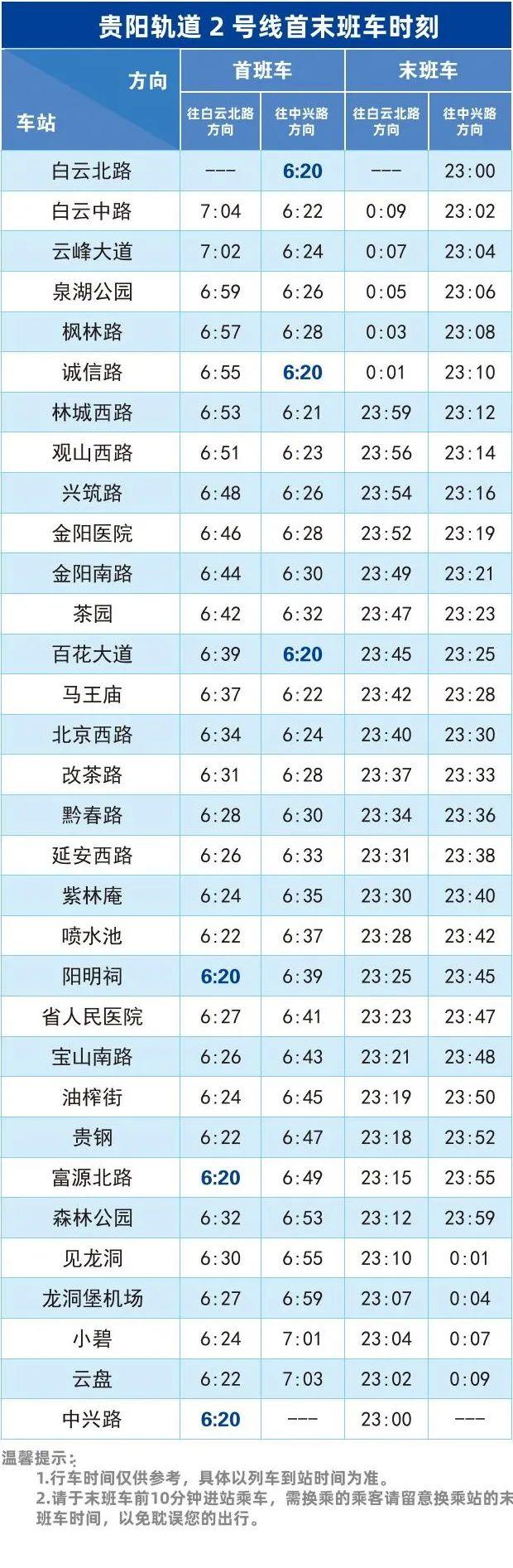 来啦！票价、站点、发车时刻……截至目前贵阳轨道交通S1号线最全信息！