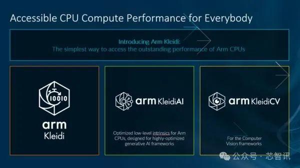 AI 计算时代，为何Arm CPU依然是基石？