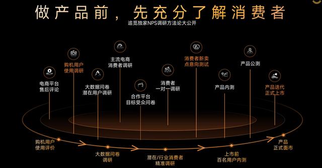 双十一大促额暴涨100%，解密追觅全球化高增长引擎