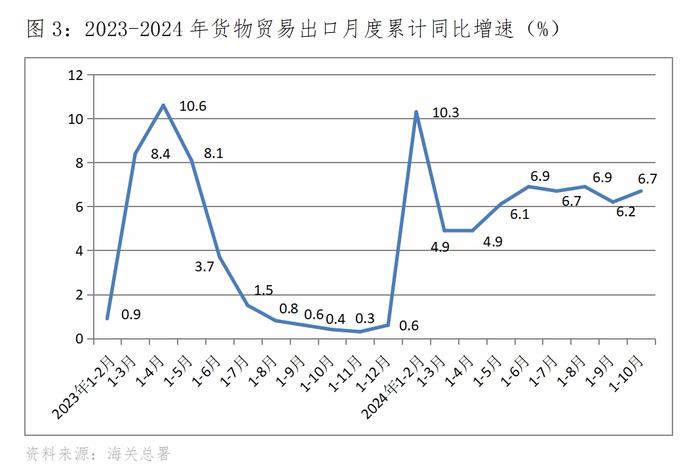 李晓超分析10月经济数据：增速回升或持平以及增速回落的主要指标都有哪些？