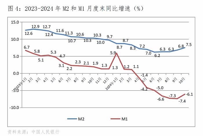 李晓超分析10月经济数据：增速回升或持平以及增速回落的主要指标都有哪些？