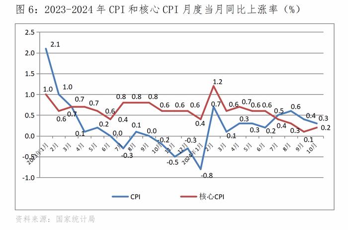 李晓超分析10月经济数据：增速回升或持平以及增速回落的主要指标都有哪些？