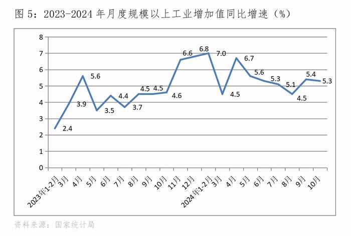 李晓超分析10月经济数据：增速回升或持平以及增速回落的主要指标都有哪些？