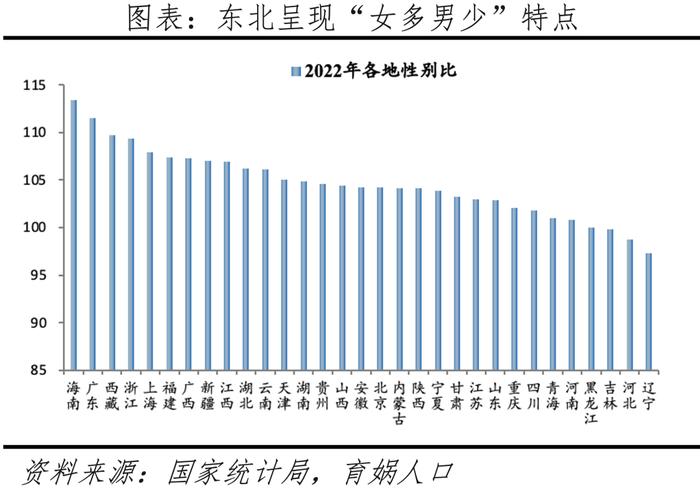 中国人口形势报告2024