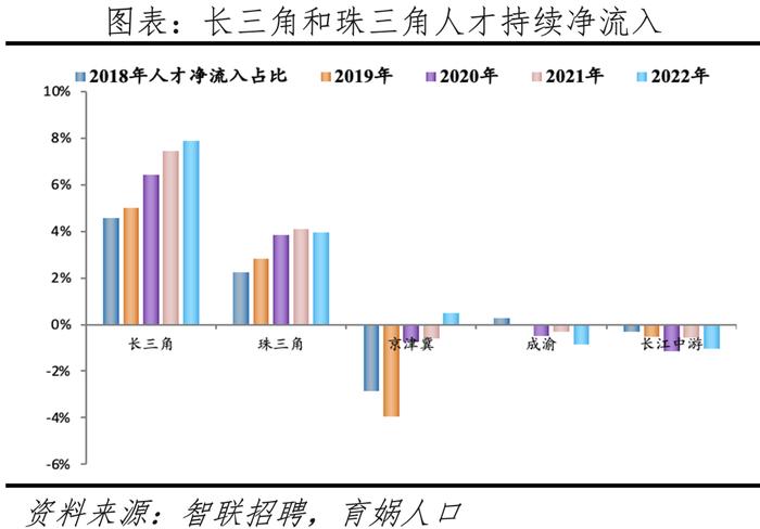 中国人口形势报告2024