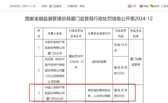 监管加力处罚跨区域经营保险业务，爱心人寿、人保财险最新收罚单，年内罚单已为去年2倍