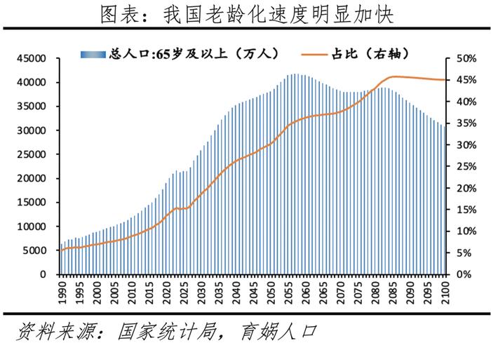 中国人口形势报告2024