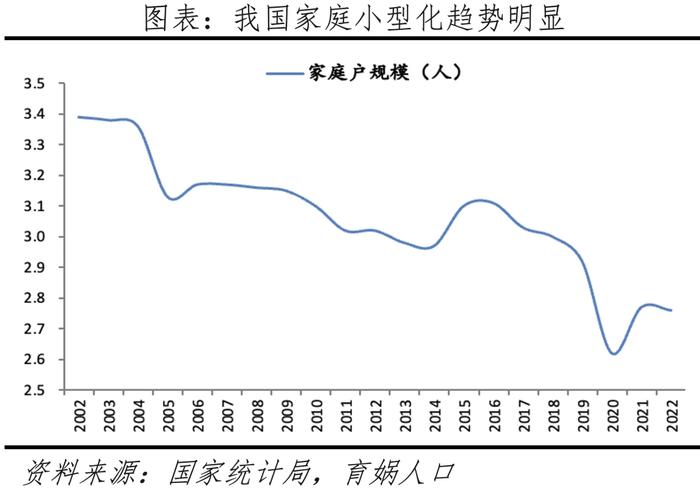 中国人口形势报告2024