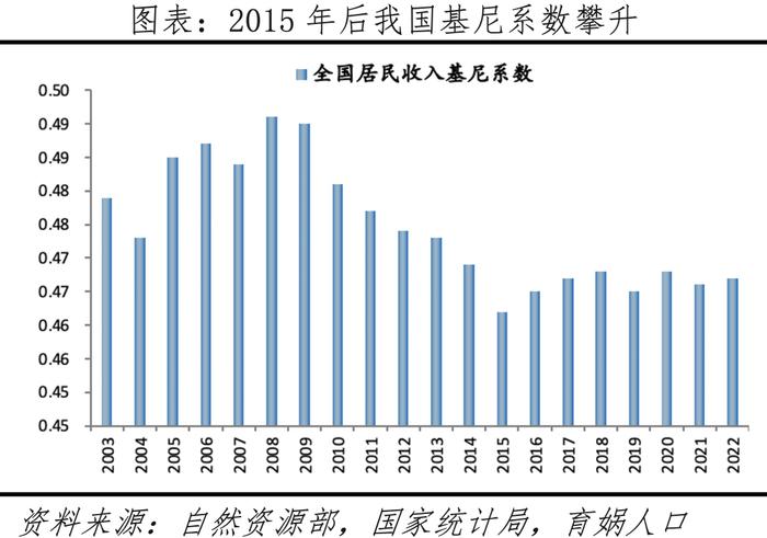 中国人口形势报告2024