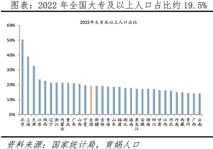 中国人口形势报告2024