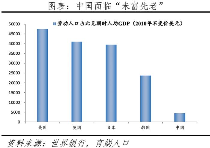 中国人口形势报告2024