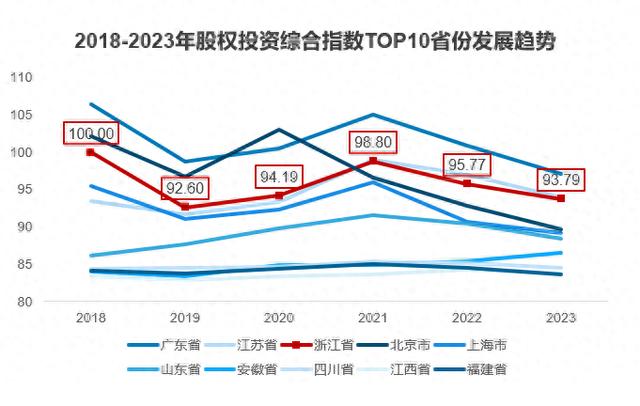 8万亿大省的股权投资全景图：谁在“浙里”成功“募、投、退”？