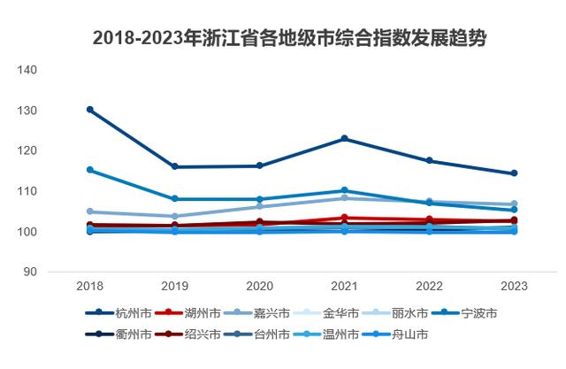 8万亿大省的股权投资全景图：谁在“浙里”成功“募、投、退”？