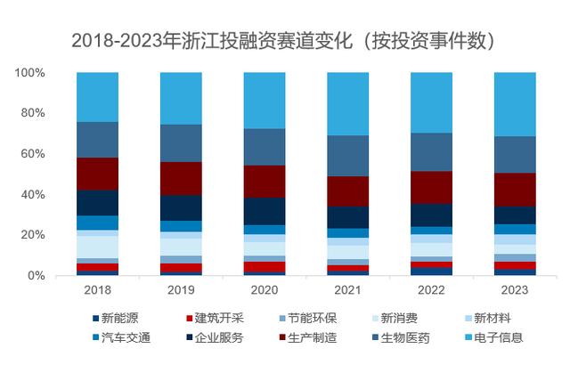 8万亿大省的股权投资全景图：谁在“浙里”成功“募、投、退”？